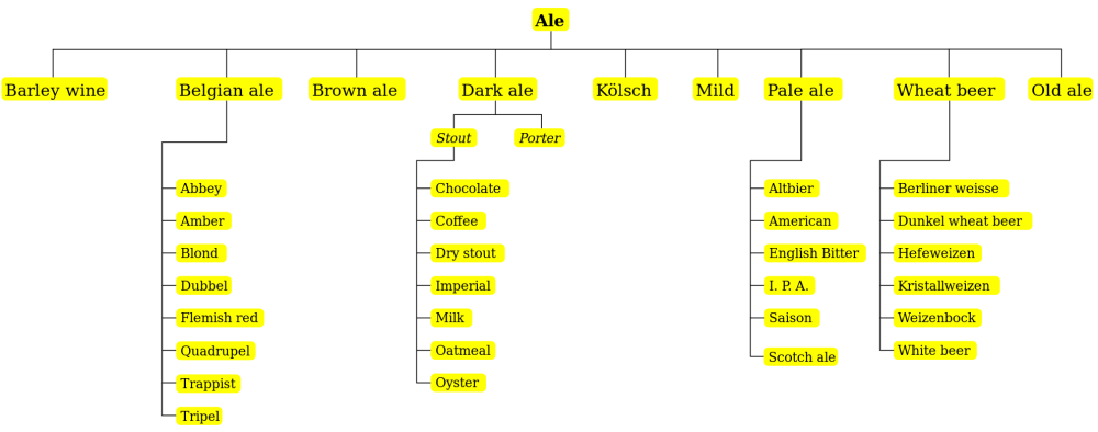 2000px-Beer_types_diagram.svg